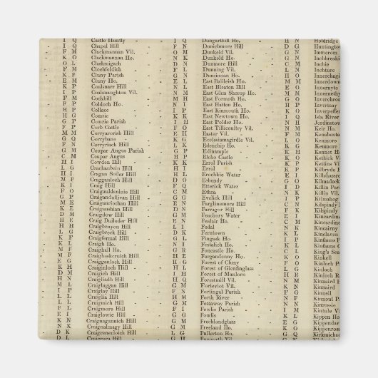 Index Perth, Clackmannan Shires Magneet (Voorkant)