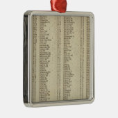 Index Perth, Clackmannan Shires Metalen Ornament (Rechts)
