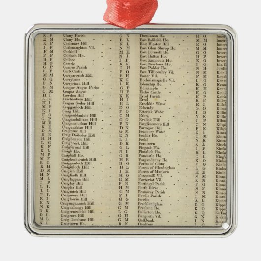 Index Perth, Clackmannan Shires Metalen Ornament (Voorkant)