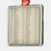 Index Perth, Clackmannan Shires Metalen Ornament (Links)