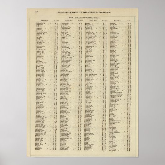 Index Perth, Clackmannan Shires Poster (Voorkant)