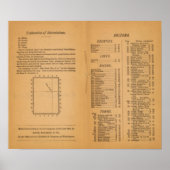Index Rand McNally's Arizona Poster (Voorkant)