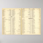 Index rogge, Scarsdale Poster (Voorkant)