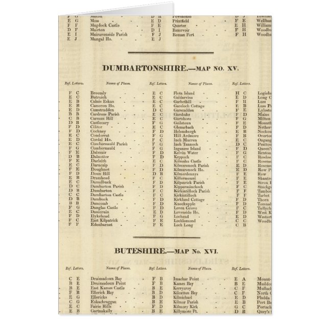 Index Stirling, Dumbarton, Bute Shires (Voorkant)
