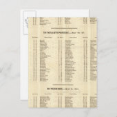 Index Stirling, Dumbarton, Bute Shires Briefkaart (Voorkant / Achterkant)