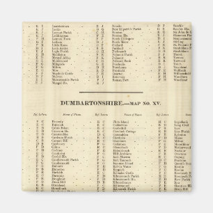 Index Stirling, Dumbarton, Bute Shires Magneet