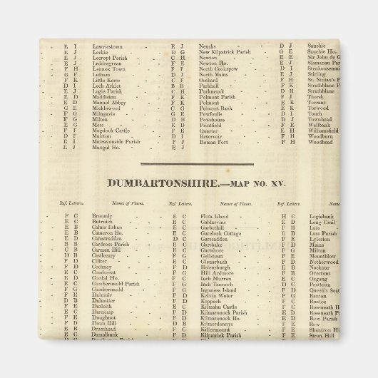 Index Stirling, Dumbarton, Bute Shires Magneet (Voorkant)