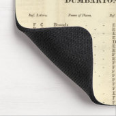 Index Stirling, Dumbarton, Bute Shires Muismat (Hoek)