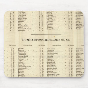 Index Stirling, Dumbarton, Bute Shires Muismat