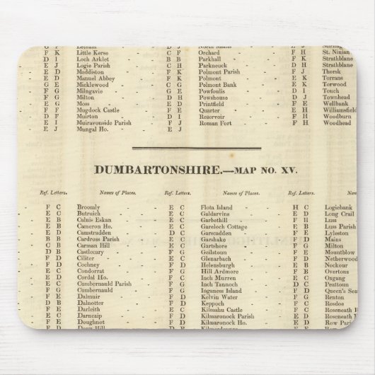 Index Stirling, Dumbarton, Bute Shires Muismat (Voorkant)