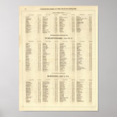 Index Stirling, Dumbarton, Bute Shires Poster (Voorkant)