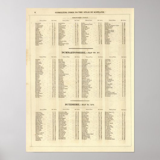 Index Stirling, Dumbarton, Bute Shires Poster (Voorkant)