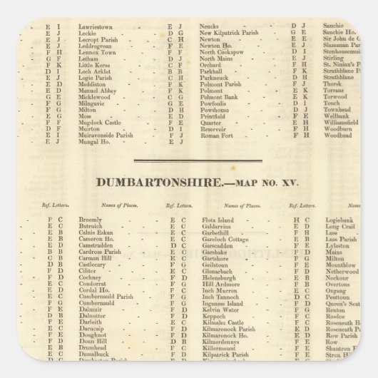 Index Stirling, Dumbarton, Bute Shires Vierkante Sticker (Voorkant)