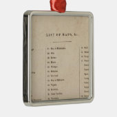 Index van Algemene atlas van de wereld Metalen Ornament (Rechts)