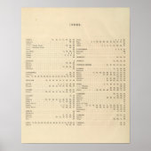 Index van een historische atlas poster (Voorkant)