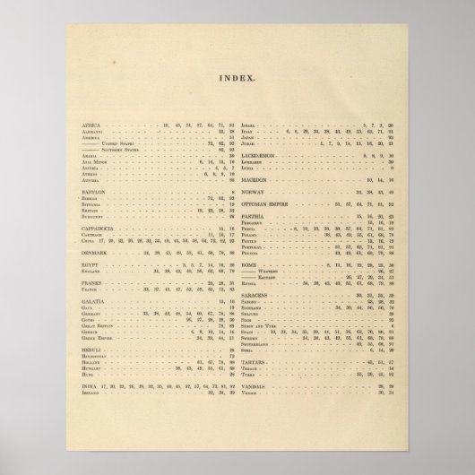 Index van een historische atlas poster (Voorkant)
