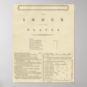 Index West-Indiase atlas Poster (Voorkant)