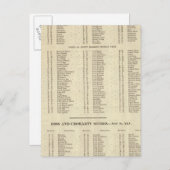 Index Westerne eilanden, Ross, Cromarty Shires Briefkaart (Voorkant / Achterkant)