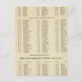 Index Westerne eilanden, Ross, Cromarty Shires Briefkaart (Voorkant)