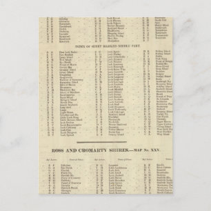 Index Westerne eilanden, Ross, Cromarty Shires Briefkaart