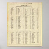 Index Westerne eilanden, Ross, Cromarty Shires Poster (Voorkant)