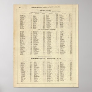 Index Westerne eilanden, Ross, Cromarty Shires Poster