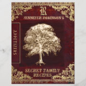 Indexpagina voor  Multomap (Achterkant)