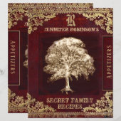 Indexpagina voor  Multomap (Voorkant / Achterkant)