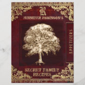 Indexpagina voor  Multomap (Voorkant)