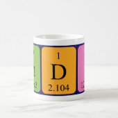 Indi periodieke lijstnaam mok (Center)