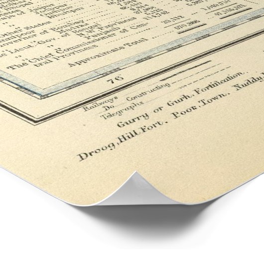 India, Sri Lanka Poster (Hoek)