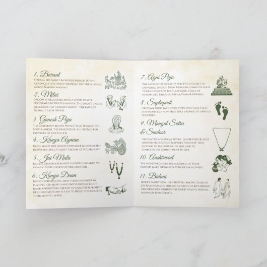 Indiase trouwgids & Hindoe Ceremonie Programma (Binnen)