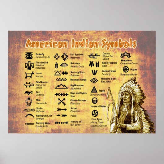 Indische inheemse symbolen poster (Voorkant)