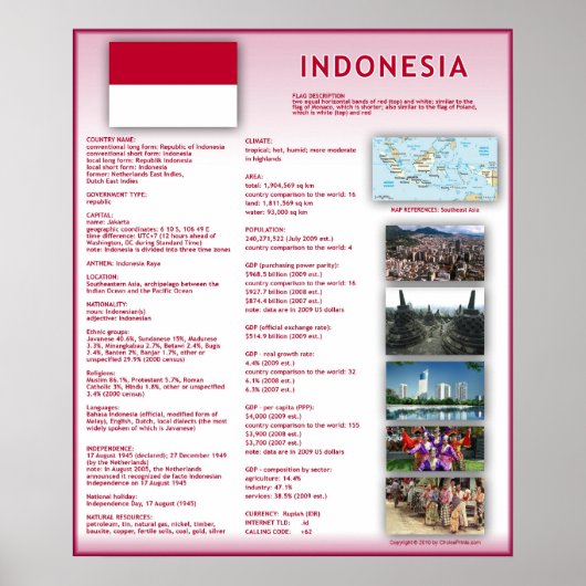 Indonesië Poster (Voorkant)