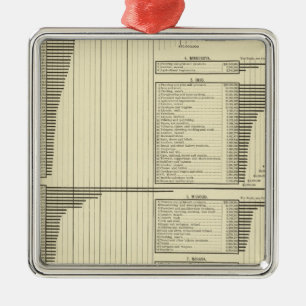 Industrie door staten metalen ornament