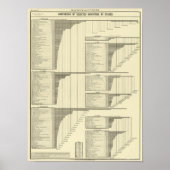 Industrie door staten poster (Voorkant)