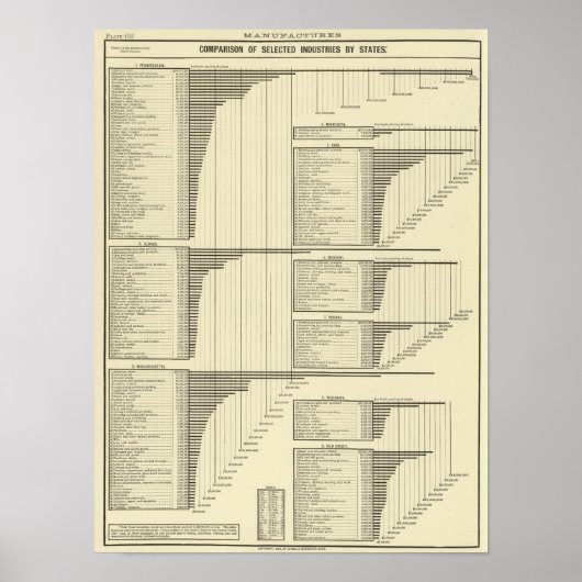 Industrie door staten poster (Voorkant)