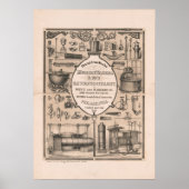 industriële illustratie van Antiek ijzerwerken Poster (Voorkant)