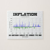 Inflatie is nooit wat het ooit economieis was legpuzzel (Horizontaal)