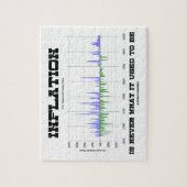 Inflatie is nooit wat het ooit economieis was legpuzzel (Verticaal)