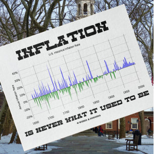 Inflatie is nooit wat het ooit economieis was legpuzzel