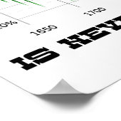 Inflatie is nooit wat het ooit economieis was poster (Hoek)