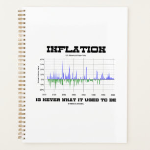 Inflatie is nooit wat het voorheen Econ Humor was. Planner