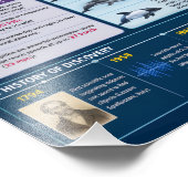 Infografiek over dolfijnen foto afdruk (Hoek)