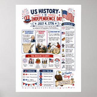 Infografiek van de Onafhankelijkheidsdag in de VS Poster