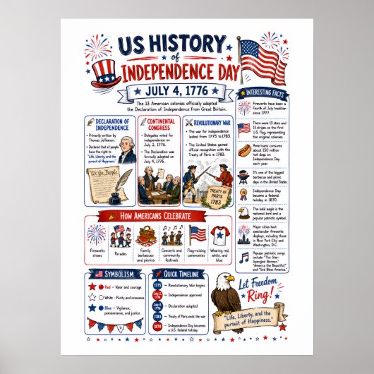 Infografiek van de Onafhankelijkheidsdag in de VS Poster (Voorkant)
