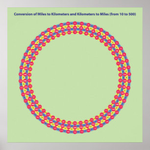 infografieomrekeningsmijlen en kilometers poster