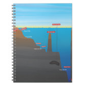 infographic notitieboek (Voorkant)