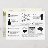 Infographic Save the Date Australië (Voorkant / Achterkant)