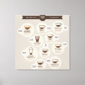 Infographics koffie canvas afdruk (Voorkant)